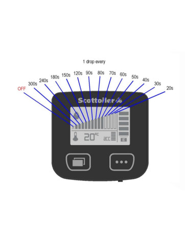 Scottoiler eSystem 3.1 - Electronic chain oiler with control display